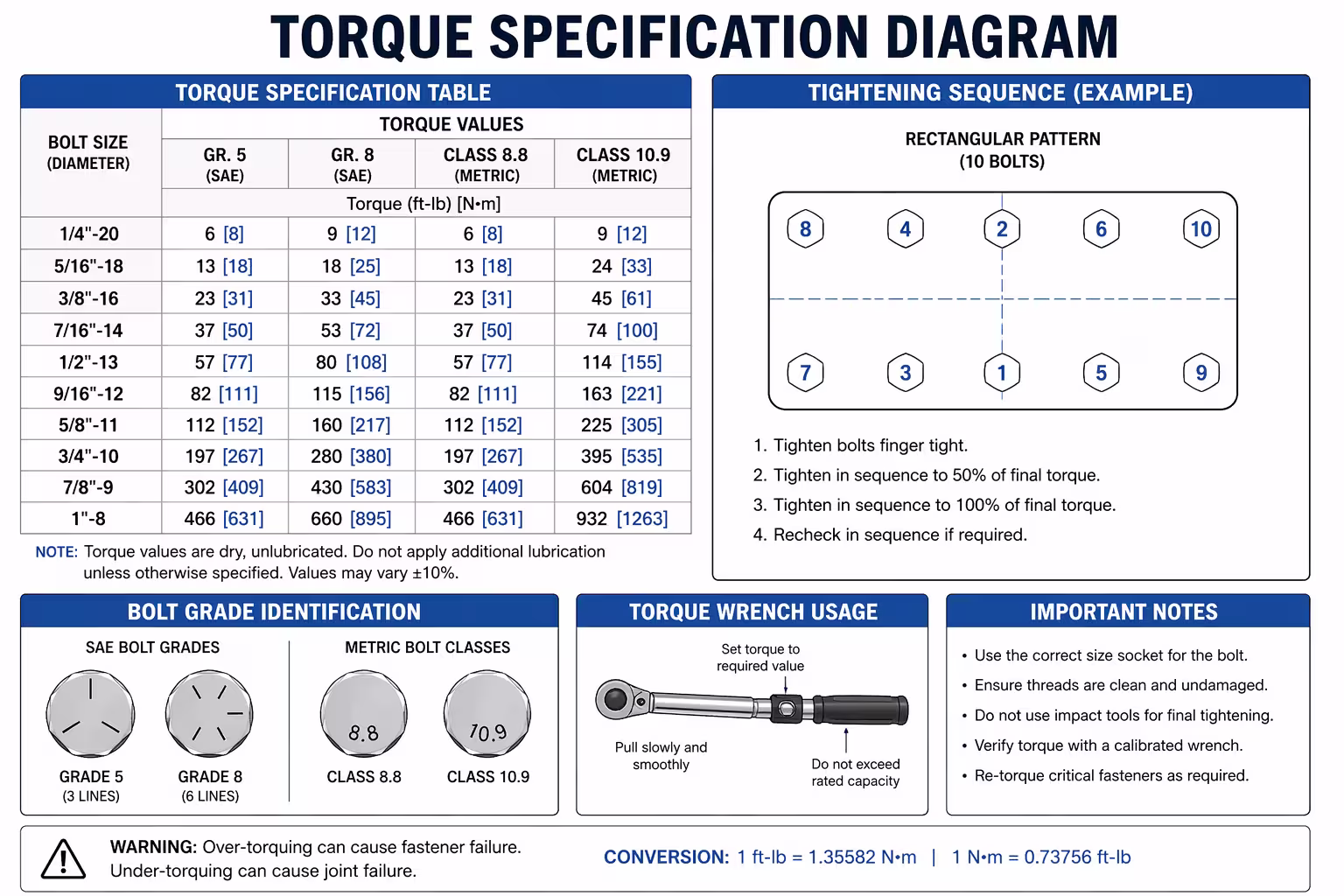 Torque specificatrion diagram